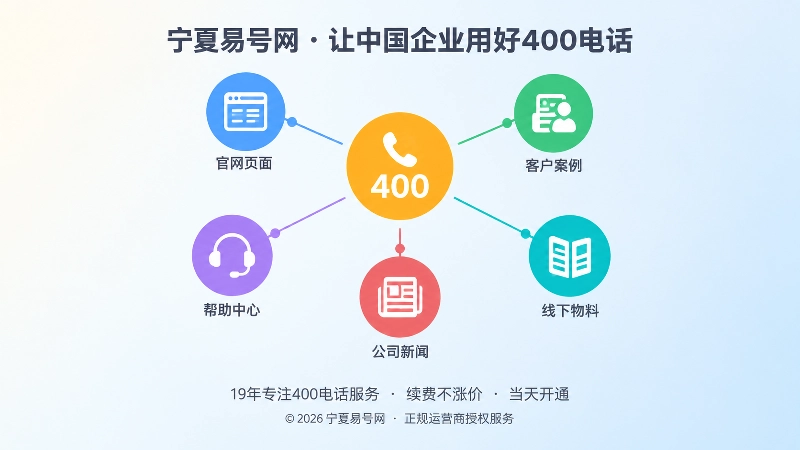 一个号码向外连接官网、案例、帮助中心等内容的抽象网络插画