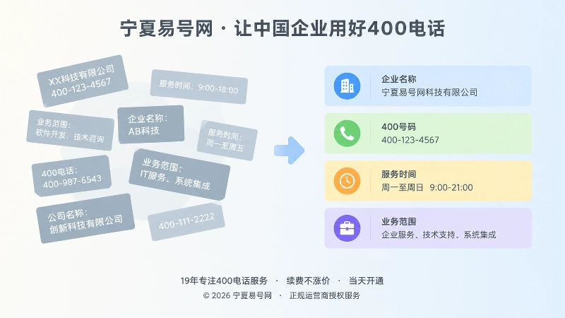 对比式构图：信息散乱与信息一致的两种企业状态
