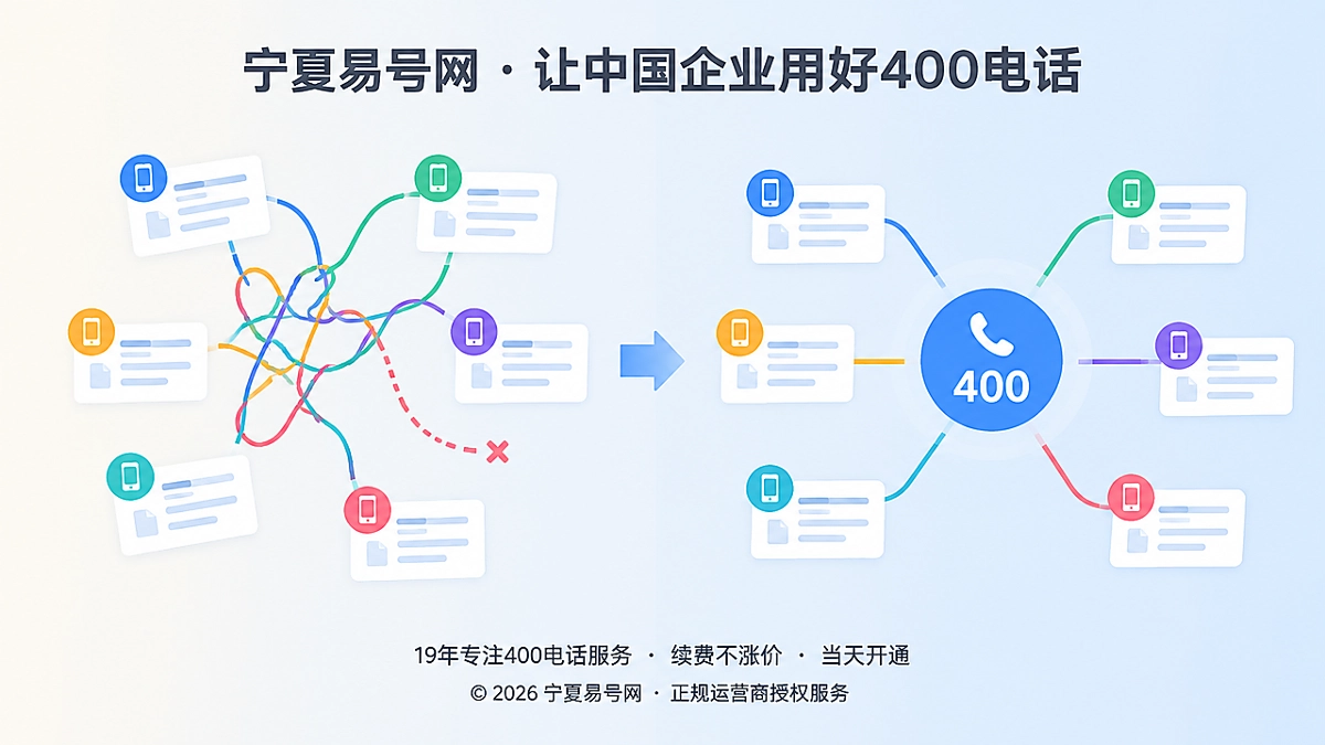 2026年客户案例：400电话修复线索断层与资产流失