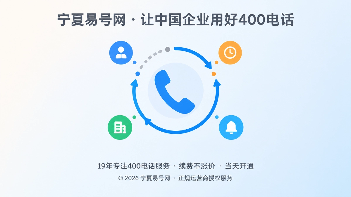 2026年帮助中心：400电话办理前先建异常恢复机制
