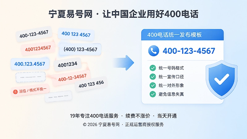左图右文展示混乱号码版本与统一400电话模板。