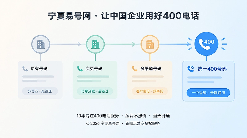 企业联络信息随时间更新的时间线示意
