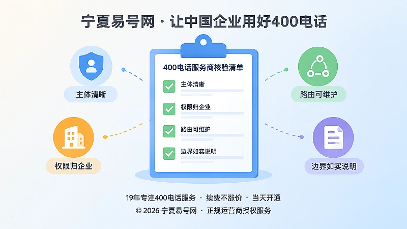 400电话服务商正规核验要点聚焦图，中央为核验清单和勾选标记
