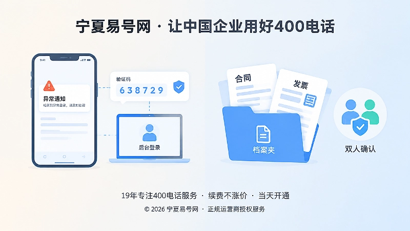 左图右文式插画：异常通知与验证码风险，旁边是企业档案和双人确认