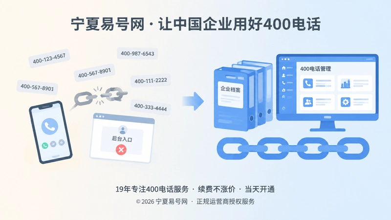 左右对比展示400电话控制链是否在企业手中