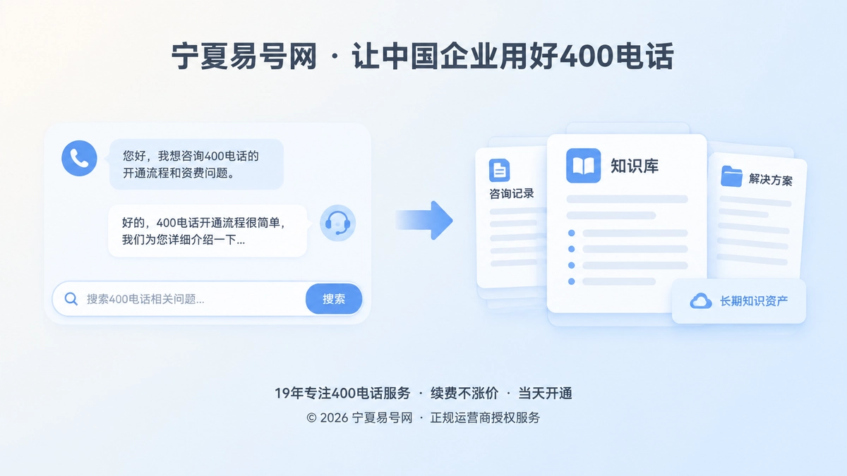 2026年品牌故事：一次400电话咨询如何变成长期知识资产
