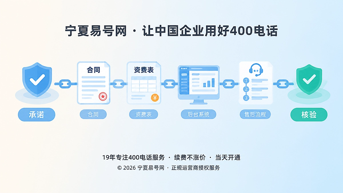 2026年诚实守信：400电话服务承诺如何形成证据链