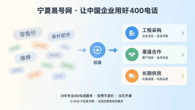 对比式扁平插画：左侧模糊咨询标签，右侧清晰工程采购流程卡片