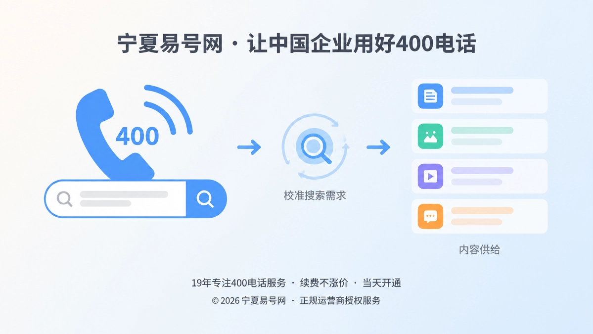 2026年客户案例：400电话如何校准搜索需求与内容供给