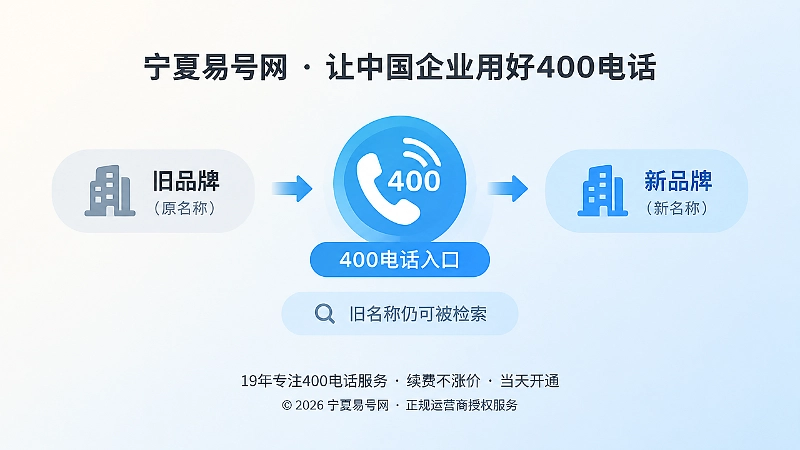 企业更名迁移与400电话入口聚焦图