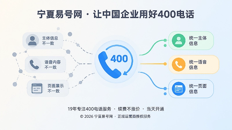 信息混乱与信息一致对比图