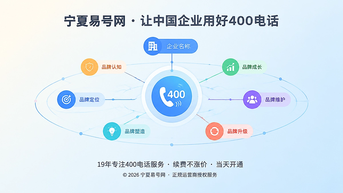 2026年帮助中心：400电话办理前先做品牌生命周期映射