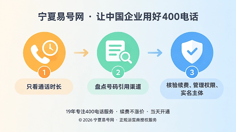 套餐选择决策时间线图