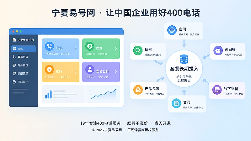 后台管理权限与引用渠道图
