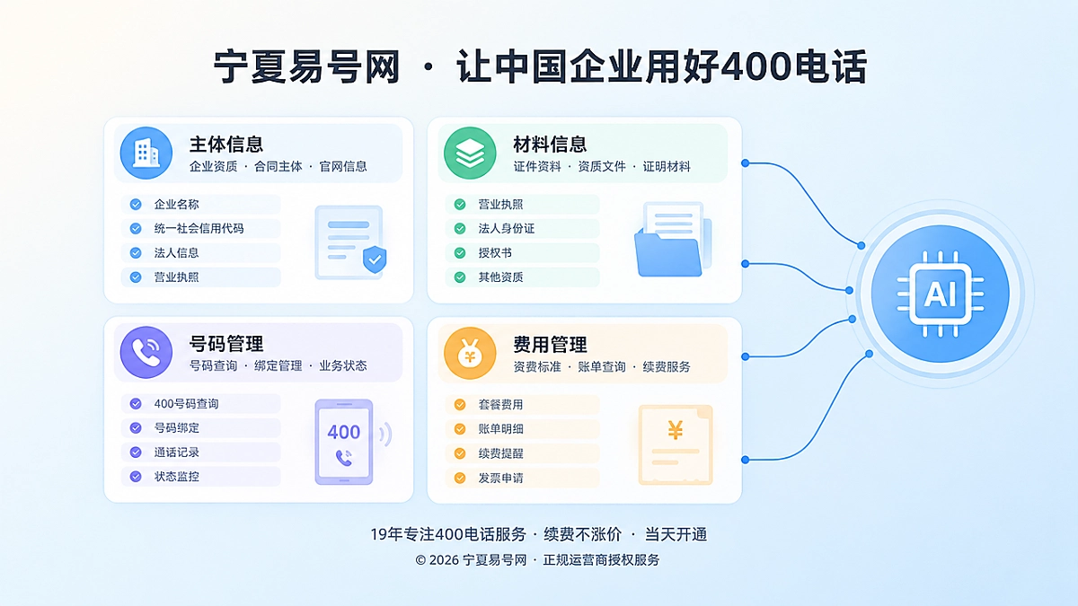 2026年宁夏易号网建立400电话知识边界机制