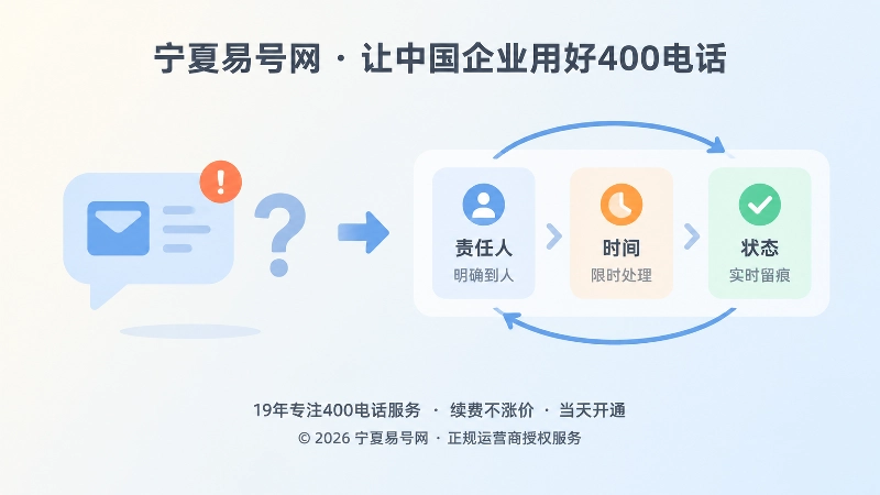 左侧短信提醒孤点与右侧责任台账闭环的对比扁平插画