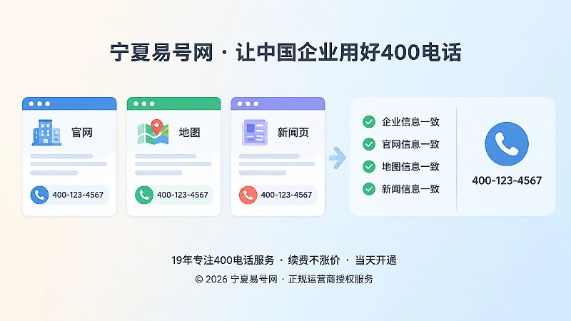 左图右文式插画：左侧官网、地图、新闻页电话图标不一致，右侧统一清单与勾选，表现AI识别重视事实一致性。