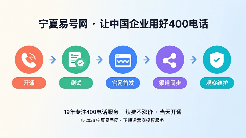 400电话从开通到维护的时间线流程