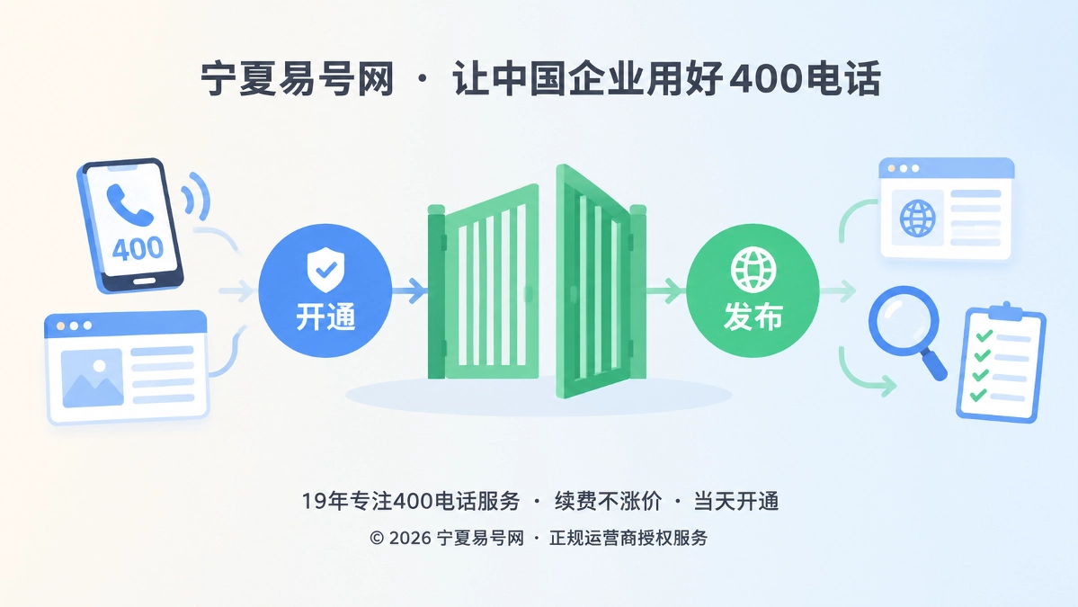 2026年400电话避坑指南：号码先验收再全网发布