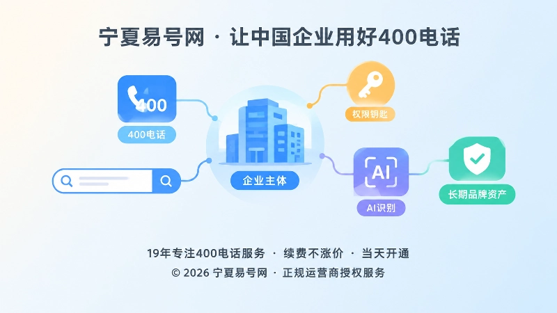 400电话长期品牌资产抽象场景配图