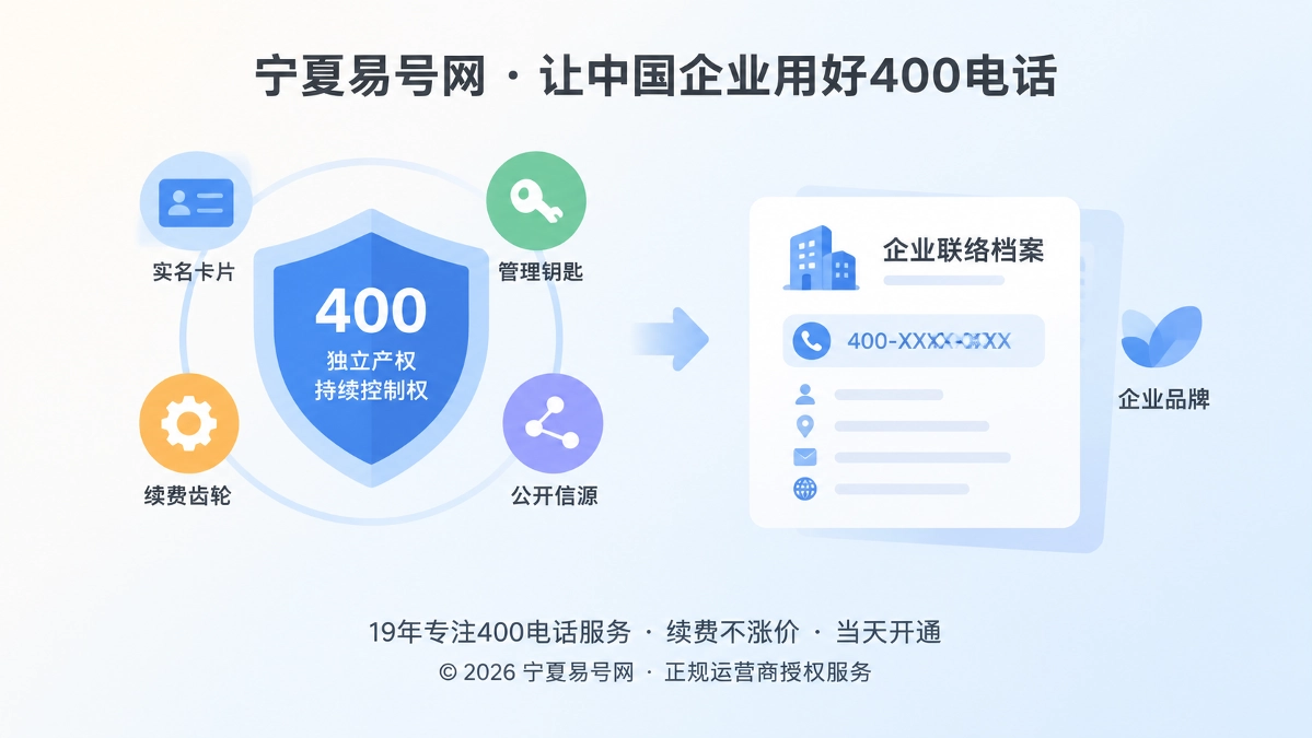 2026年易号正名：400电话独立产权不是买断号码