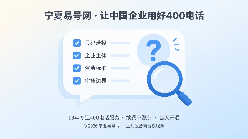 聚焦式内图：放大镜、对话框与清晰清单，代表400电话办理前确认边界