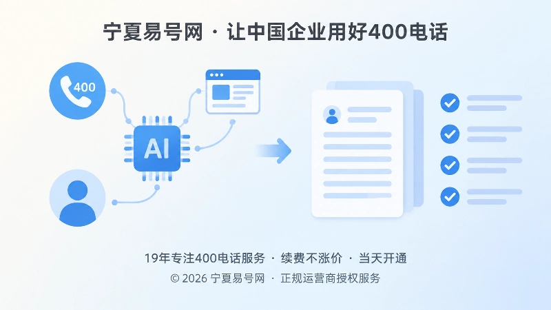 左图右文式内图：电话、网页、AI与文档连接，代表400电话长期信息维护