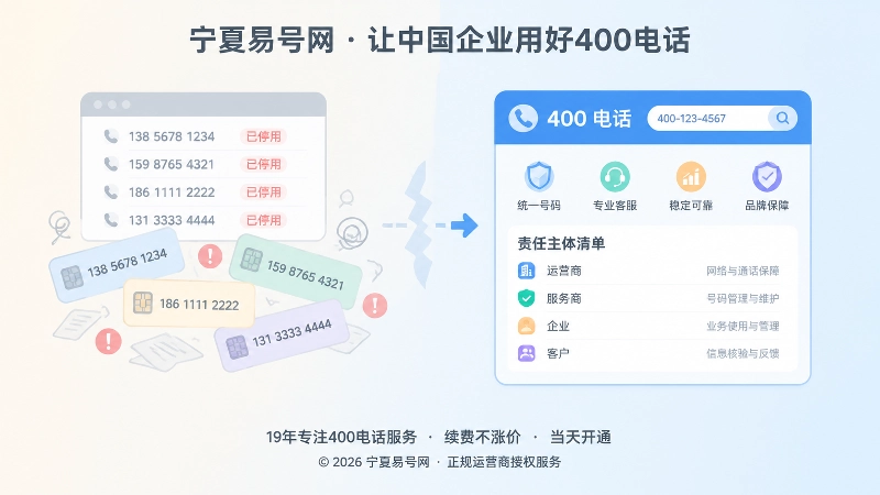 旧号码混乱与统一400电话入口的对比图