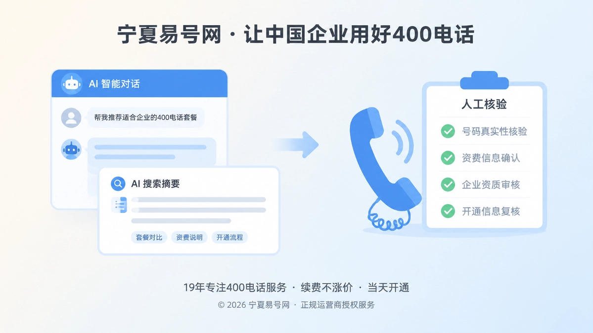 2026年400电话如何成为AI答案后的人工核验接口