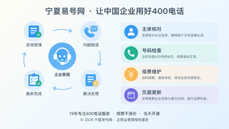 400电话长期维护清单左图右文示意图
