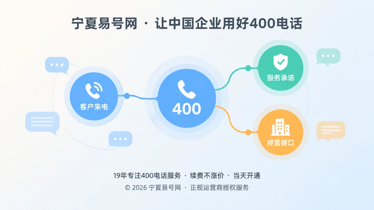 2026年400电话价值呈现：让响应承诺变成经营接口