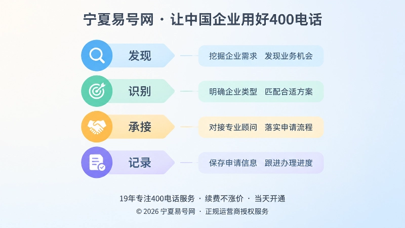 四层客户可达性回放检查清单扁平插画