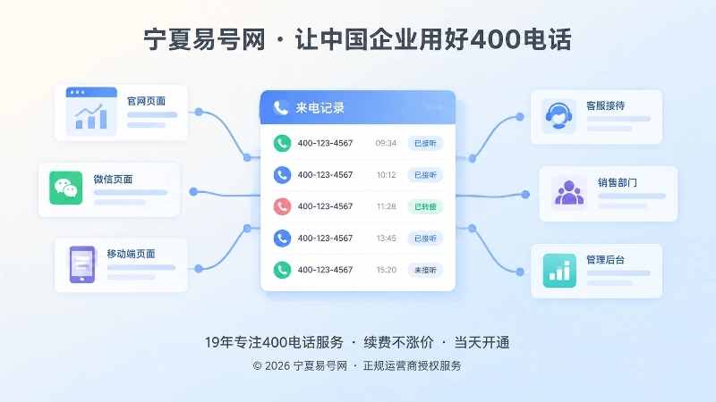 来电记录表与责任岗位连接的聚焦式扁平插画