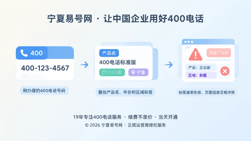 时间线式构图展示号码语义债务的累积过程