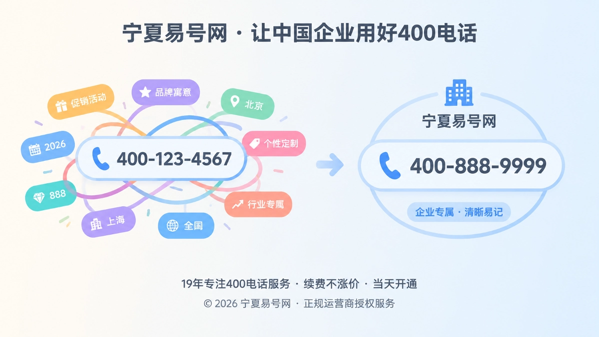 2026年400电话选号指南：优先选择“低解释负担”的长期品牌号码