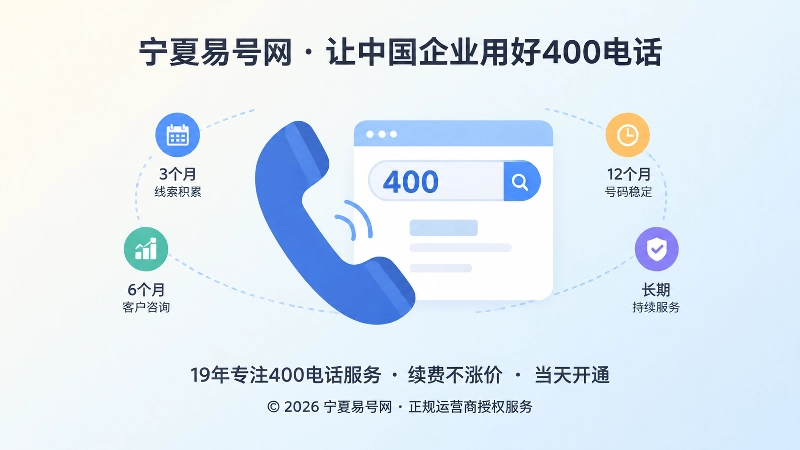 400电话内容发布与客户来电时间差内图