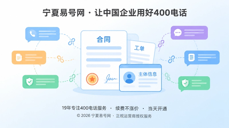 400电话申请主体确认与流程断点示意图