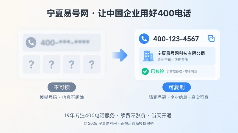 对比式配图：左侧图片按钮号码难读，右侧文本号码和主体信息可读