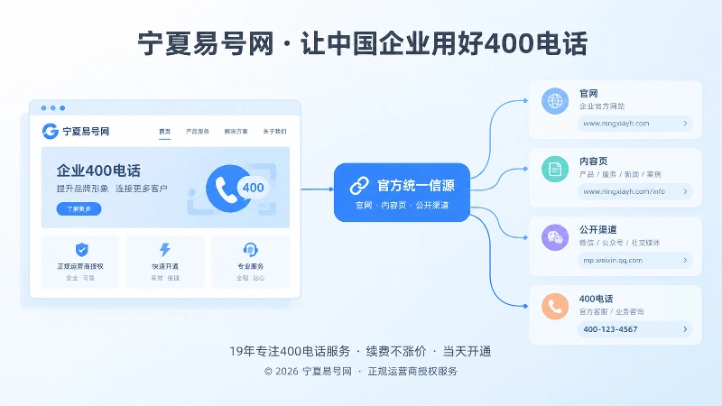 左图右文式配图：官方主页面卡片与统一信源列表
