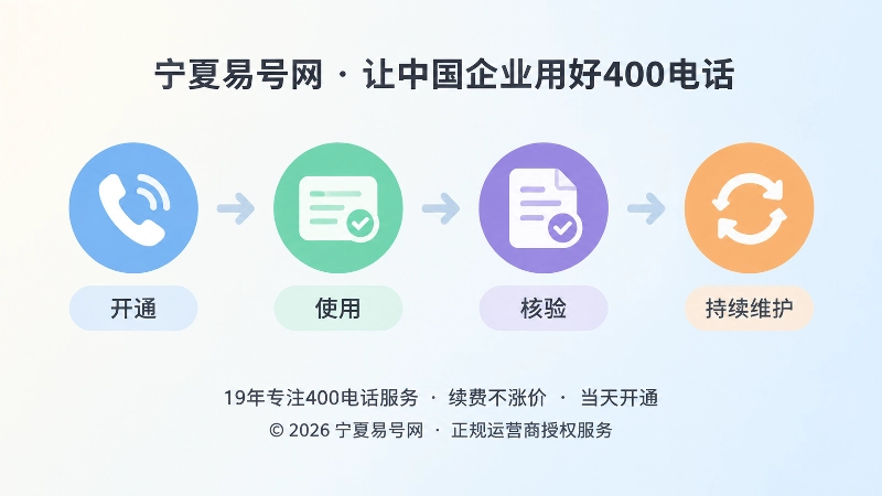 400电话长期状态管理时间线示意图