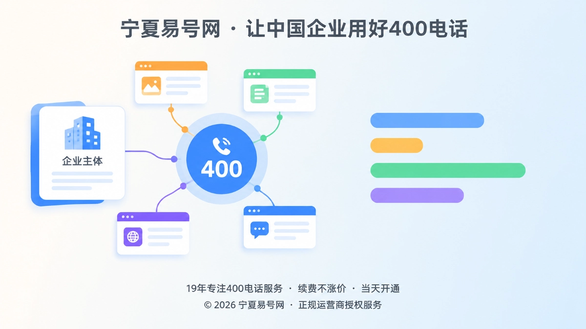 2026年400电话不是流量密码，而是企业实体消歧锚点
