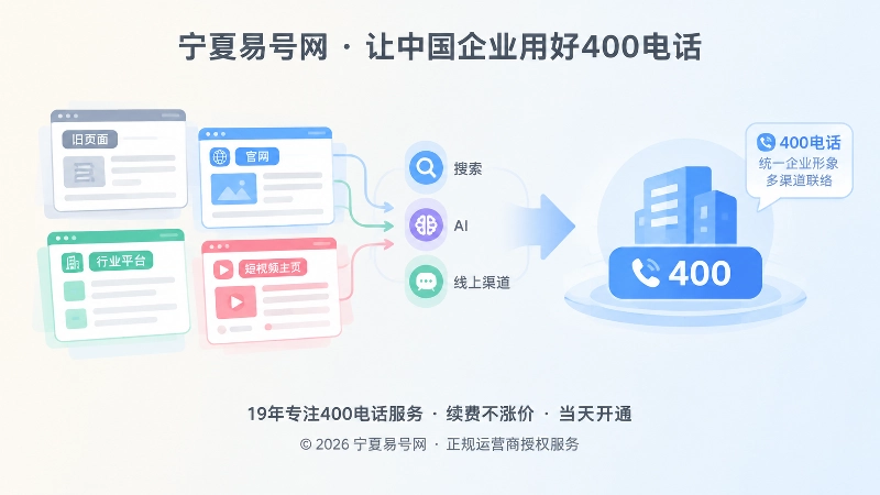 搜索、AI和线上渠道读取不同400电话版本