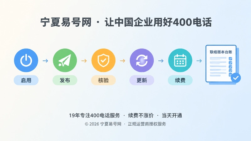 400电话办理后建立可追溯维护时间线
