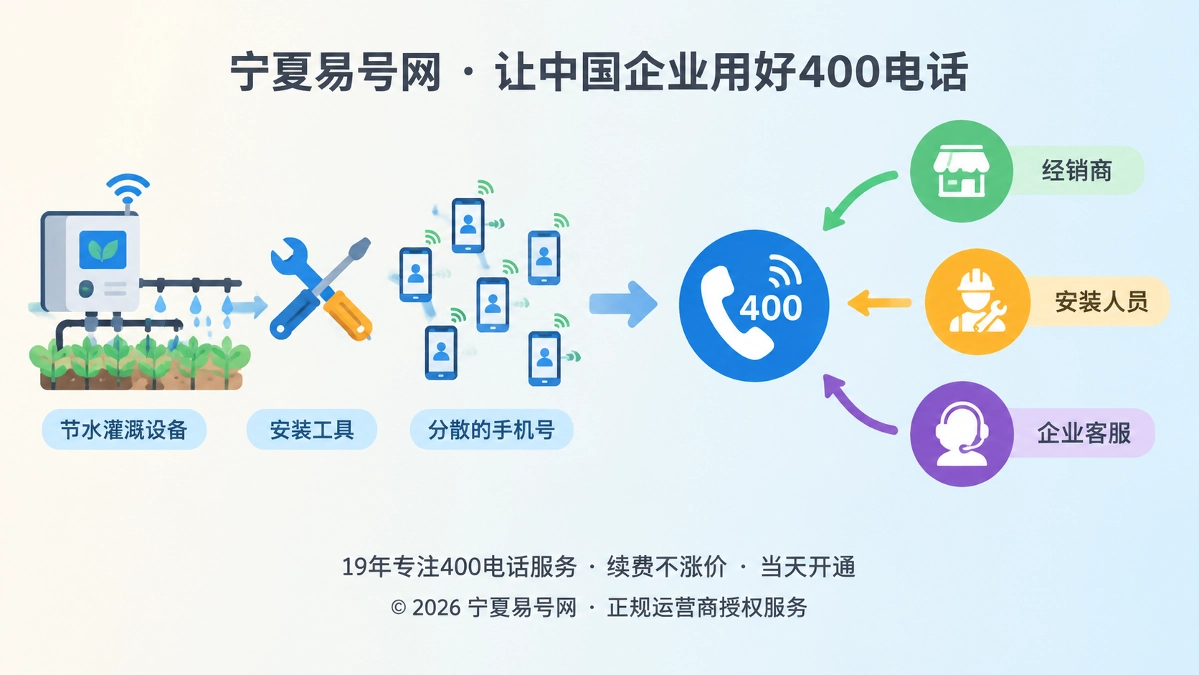 2026年客户案例：宁夏企业用400电话找回被渠道遮蔽的终端需求