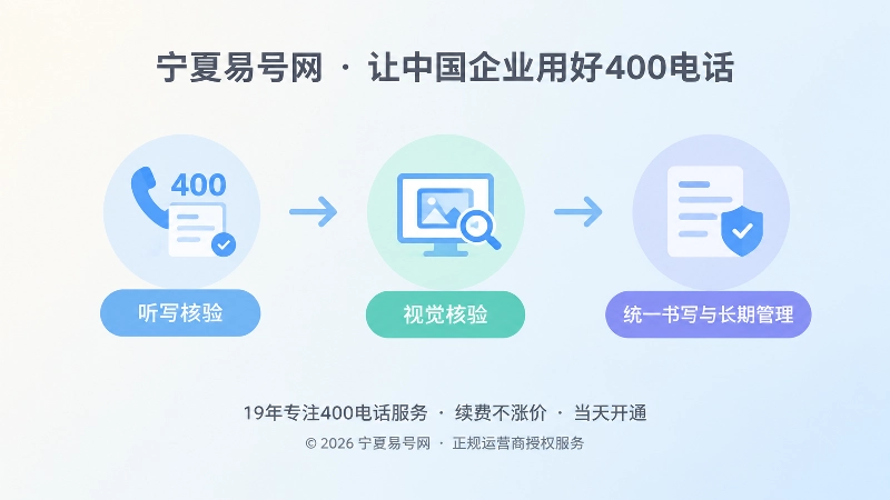 时间线式跨媒介核验流程配图