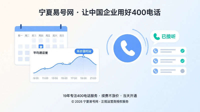 平均通话数据与繁忙时段来电的示意场景