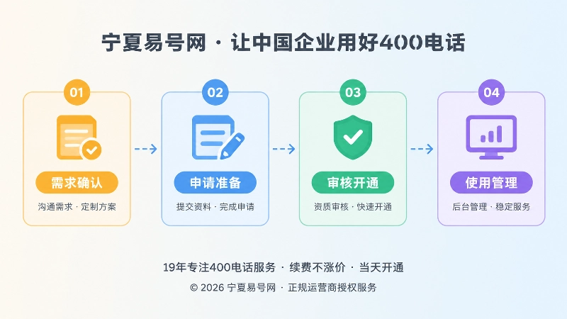 400电话办理阶段时间线内图