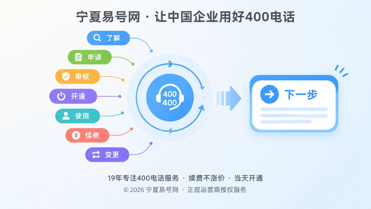 2026年宁夏易号网上线400电话咨询阶段路由机制
