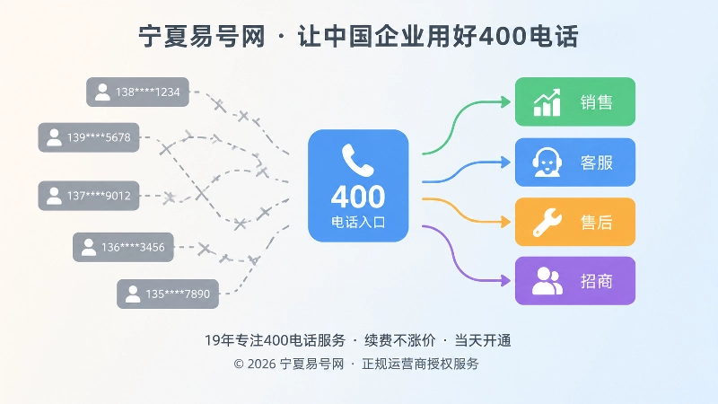 混乱接听关系与清晰岗位映射的对比插画