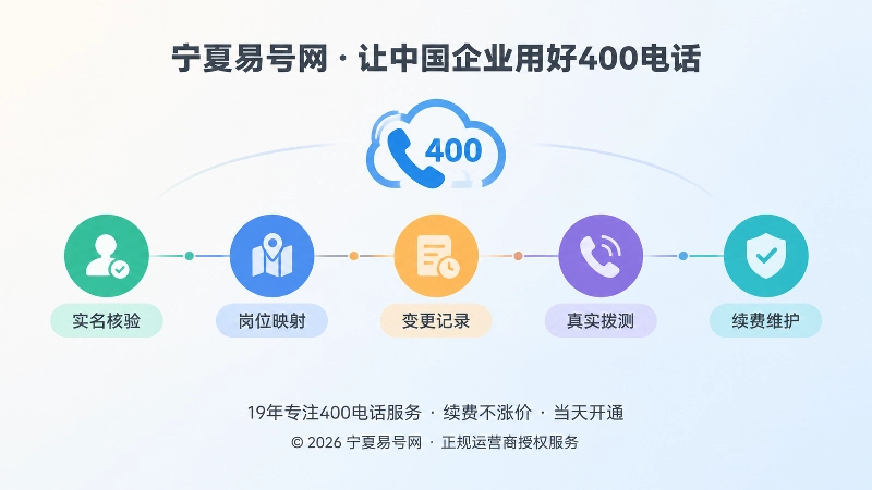 400电话接听映射治理时间线扁平化插画